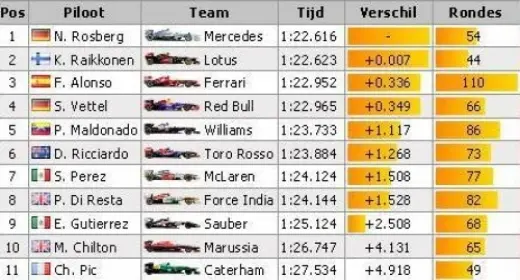 dag 1 in jerez