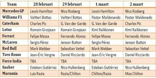 line up barcelona week 2