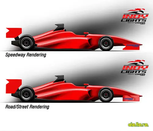 indylights2015 rx500