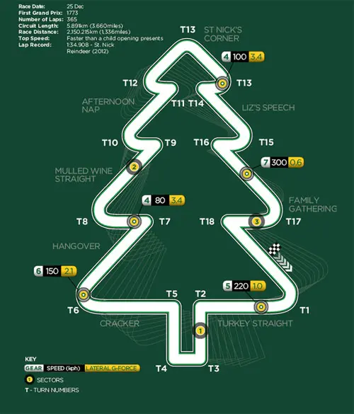 caterhamkerstkaart2 rx500