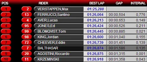 uitslagf3middag1valencia rx500