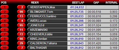 uitslagf3middag2valencia rx500