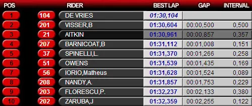 uitslagmiddag2valencia rx500