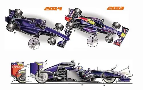 vergelijking f1 2013 en 2014