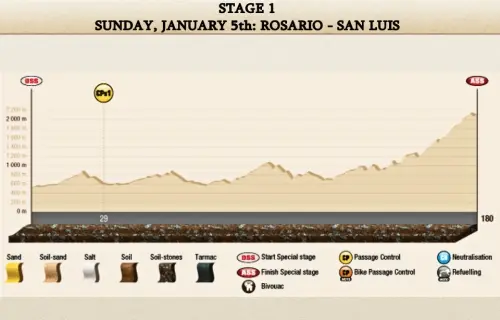 Dakar 2014 Etappe 1