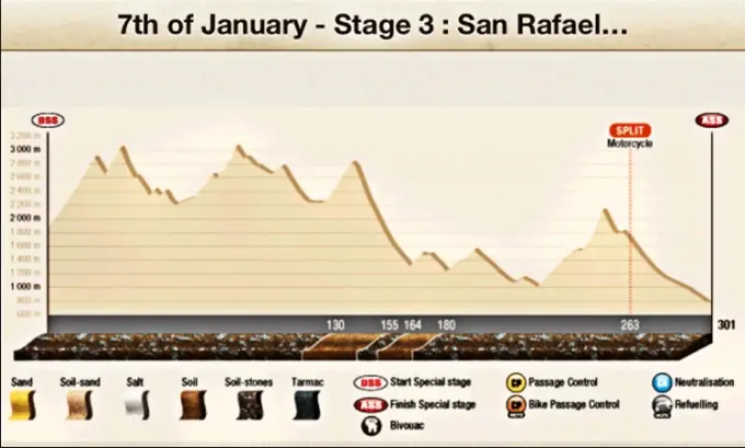 Dakar 2014 Stage 3