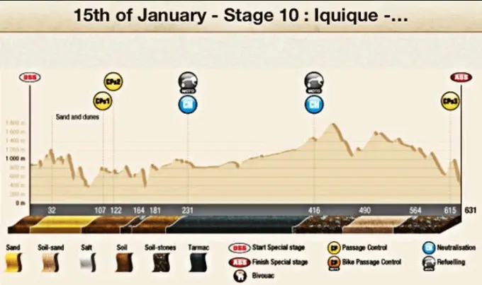 Dakar Stage 10