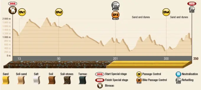 Dakar Stage 11