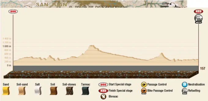 Dakar Stage 13