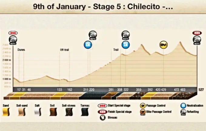 Dakar Stage 5