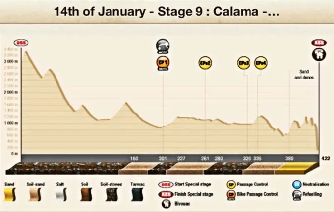Dakar Stage 9