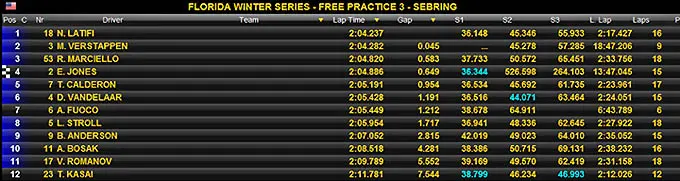 Florid Winter Series Free Practise 3 Sebring