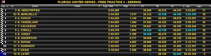 Florida Winter Series Free Practise 4 Sebring racexpress