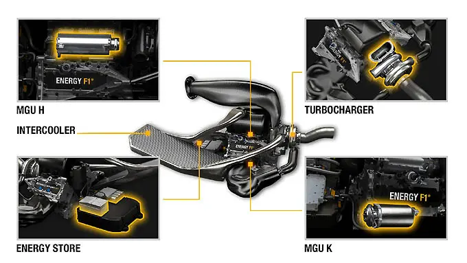 Formula One engine Renault F1 V6 Turbo racexpress