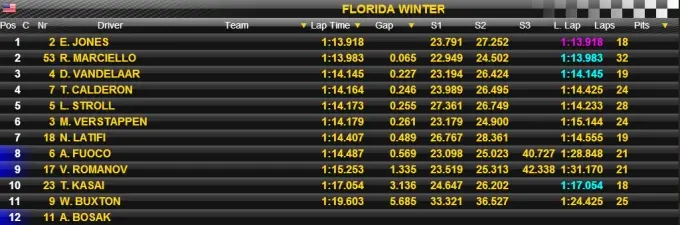 Florida Winter Series