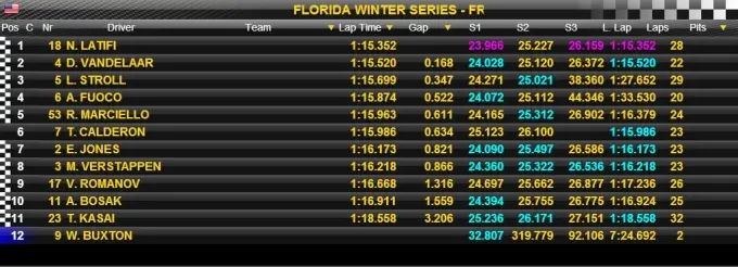 Florida Winter Series Palm Beach