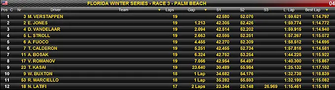 Florida Winter Series Palm Beach Race 3