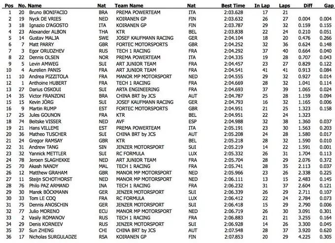 freurocuptestd1middag