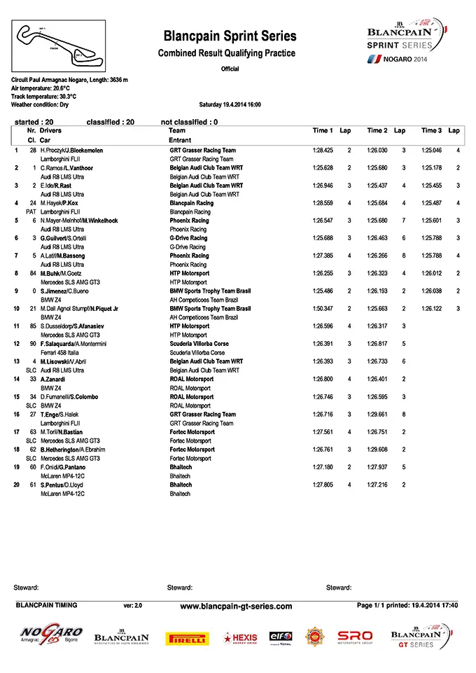 blancpain sprint series qualifying practice 3 resultlistcombined 20