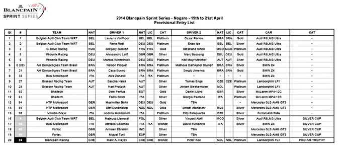 entry list nogaro