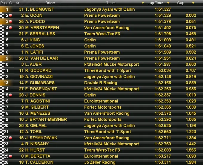 Uitslag F3 Silverstone