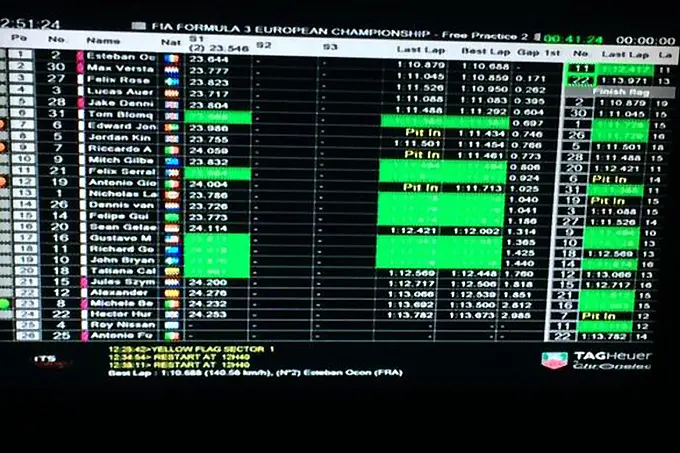 f3 practise 2 rx 680