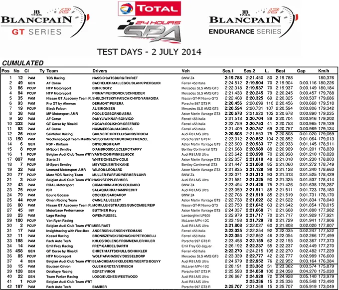 2014 test days 24 hours of spa 24h cumul
