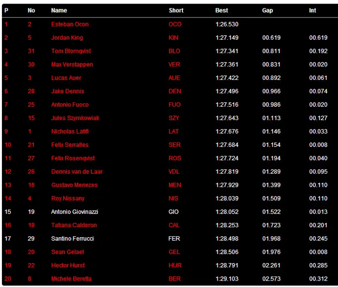 Qualifing FIA Formula 3 Moscow Raceway