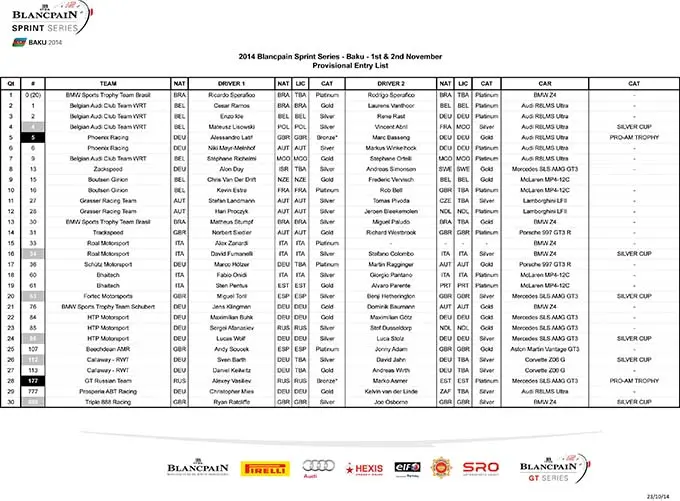 entry list baku 2014