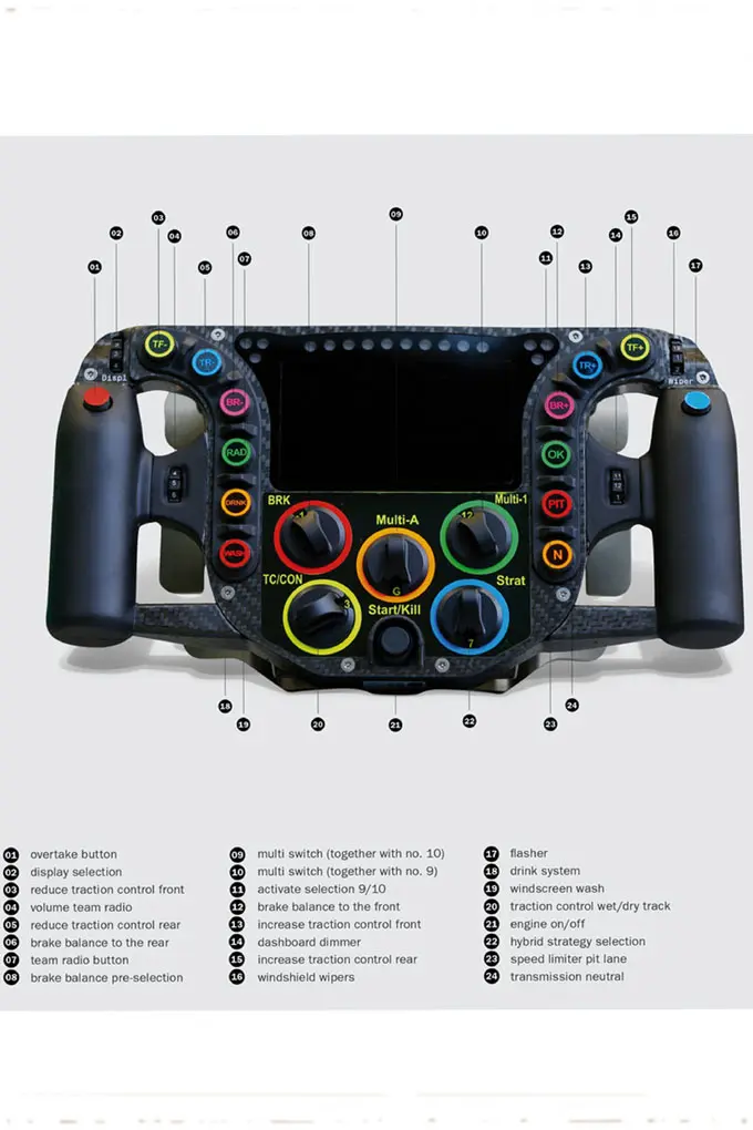 Porsche stuur 919 Hybrid
