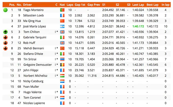 FIA WTCC