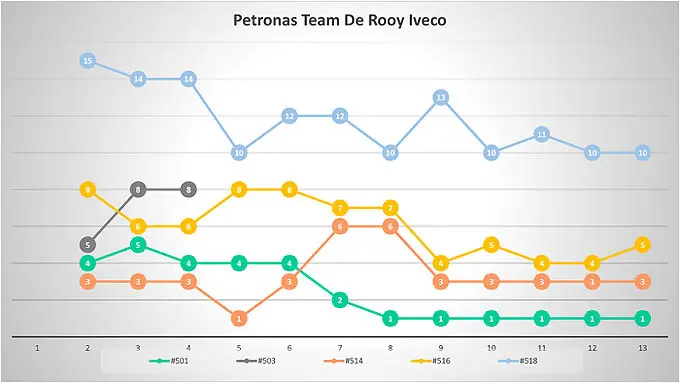 Team de Rooy 2016 statstieken
