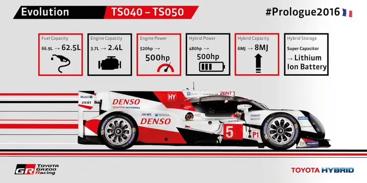 specs toyota ts050