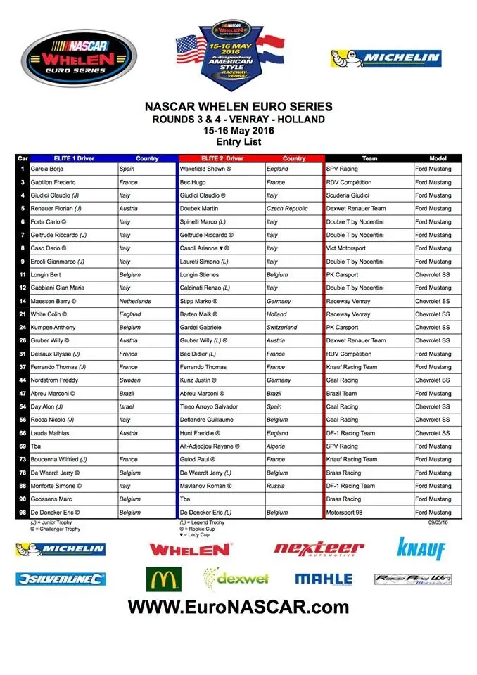 entry list