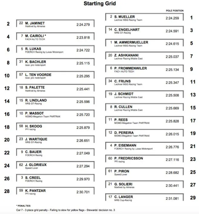 Porsche Super Cup RX kwali Spa