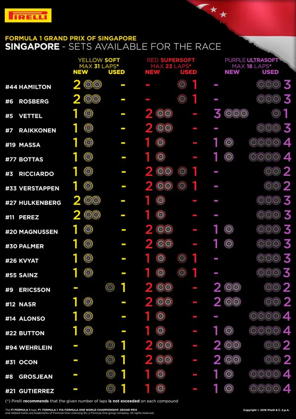 Pirelli Singapore