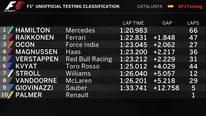 Barcelona Formula 1