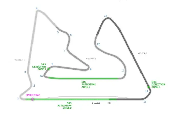 Bahrein International Circuit