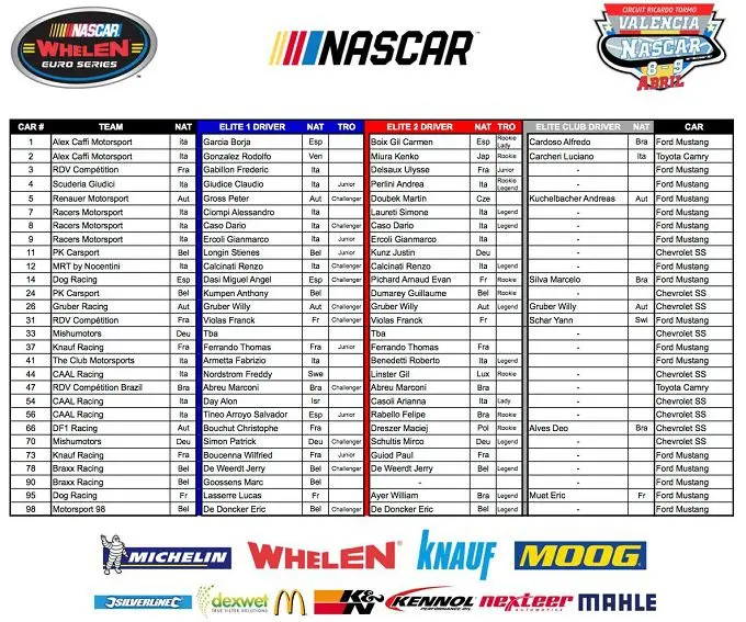 entry list