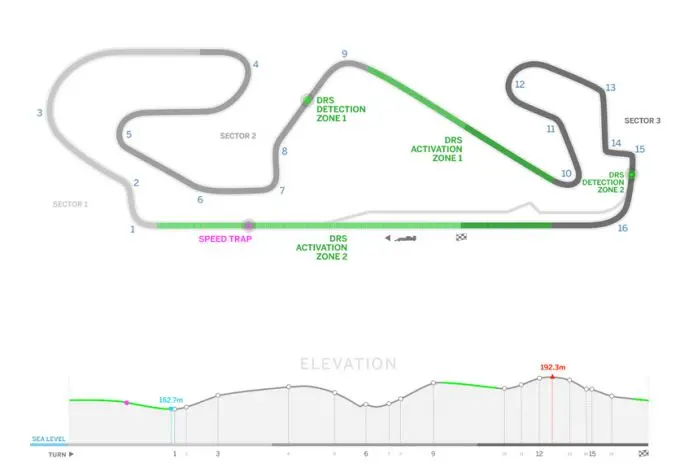 Formule 1 2017 Circuit de Barcelona