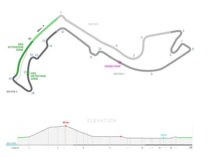 Formule 1 2017 Circuit de Monaco