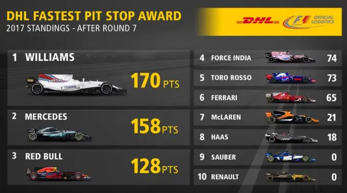 Formule 1 2017 Canada