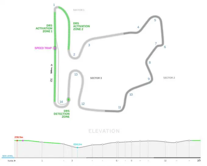 Formule 1 2017 Hungaroring