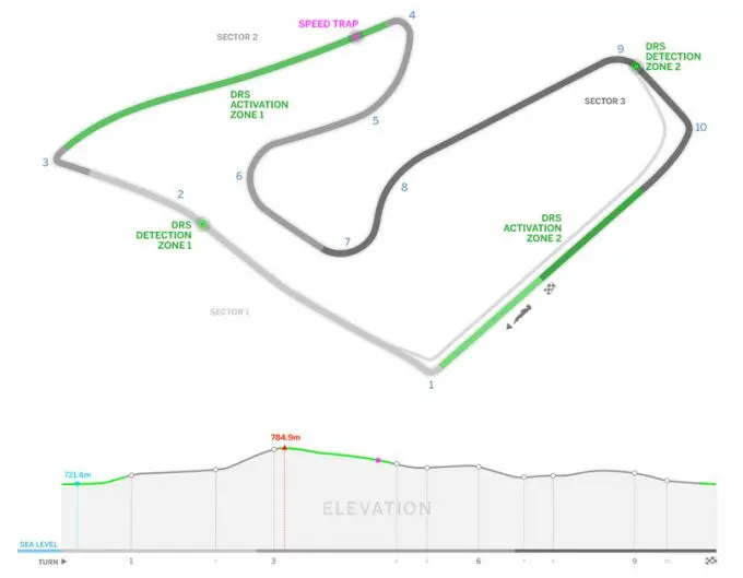 Formule 1 2017 Red Bull Ring