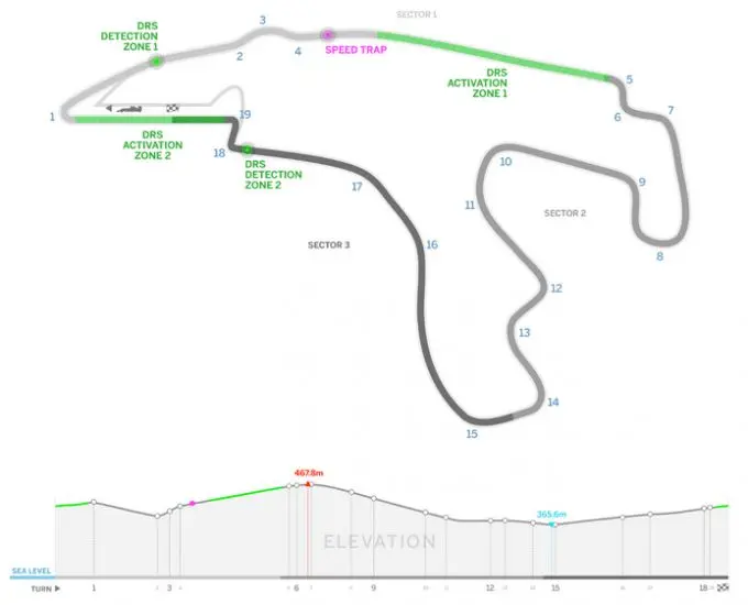 Formule 1 2017 Spa