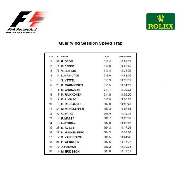 Formule 1 topspeed