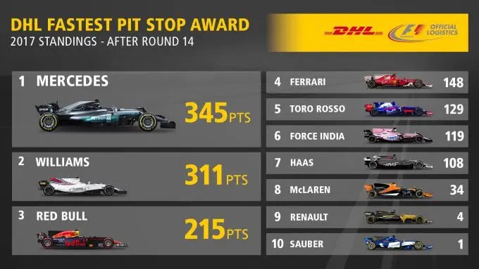 Formule 1 2017 Singapore