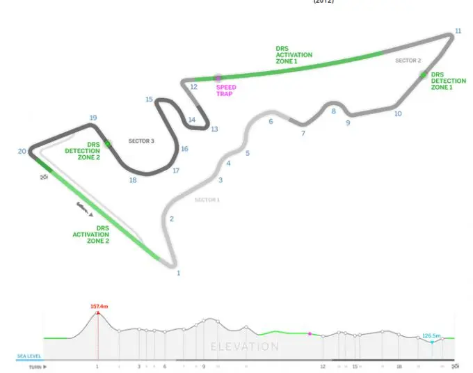 Formule 1 2017 COTA