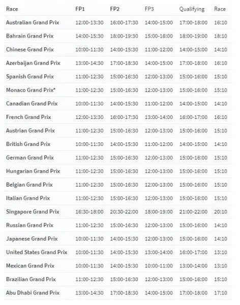 Timeschedule Formula One