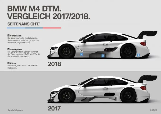 aerodynamcia bmw m4 dtm 2